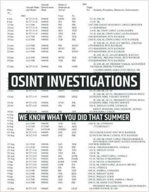 OSINT Investigations: We know what you did that summer